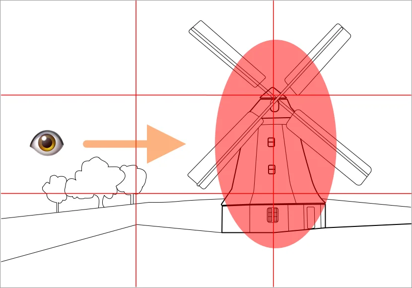 Rule of Thirds storytelling diagram 1 — Z-pattern eye flow and grid intersection placement