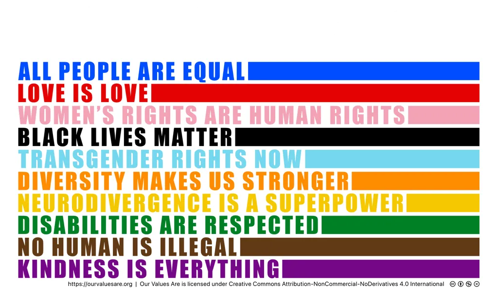 OUR VALUES ARE: ALL PEOPLE ARE EQUAL, LOVE IS LOVE, WOMEN'S RIGHTS ARE HUMAN RIGHTS, BLACK LIVES MATTER, TRANSGENDER RIGHTS NOW, DIVERSITY MAKES US STRONGER, NEURODIVERGENCE IS A SUPERPOWER, DISABILITIES ARE RESPECTED, NO HUMAN IS ILLEGAL, KINDNESS IS EVERYTHING. https://ourvaluesare.org | Our Values Are by Our Values Organization is licensed under Creative Commons Attribution-NonCommercial-NoDerivatives 4.0 International.